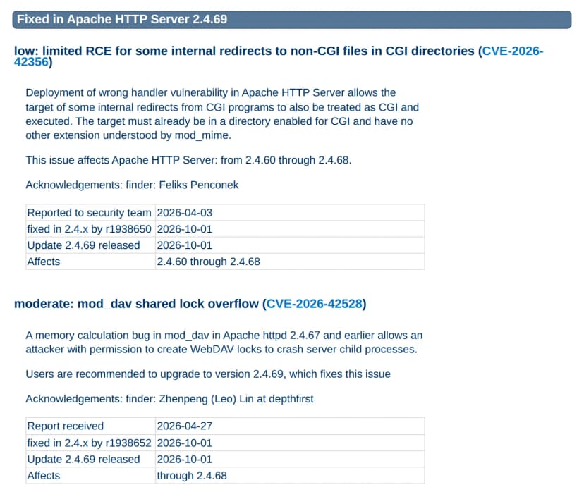 Apache HTTP Server 2.4 vulnerabilitiesのFixed in 2.4.69の節。lowのCVE-2026-42356とmoderateのmod_dav shared lock overflow(CVE-2026-42528)の説明、報告日、修正日、Affectsの版が並ぶ