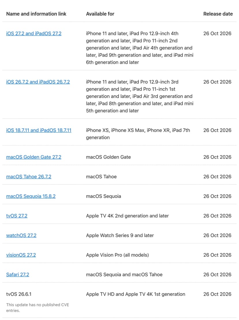 Appleのセキュリティ更新の一覧のページの表。名前、対象、公開日の3列で、2026年10月26日の行が並ぶ。iOS 27.2とiPadOS 27.2はiPhone 11以降など、iOS 26.7.2とiPadOS 26.7.2はiPhone 11以降など、iOS 18.7.11とiPadOS 18.7.11はiPhone XS、iPhone XS Max、iPhone XR、iPad 第7世代、macOS Golden Gate 27.2、macOS Tahoe 26.7.2、macOS Sequoia 15.8.2、tvOS 27.2はApple TV 4K 第2世代以降、watchOS 27.2はApple Watch Series 9以降、visionOS 27.2はApple Vision Proの全機種、Safari 27.2はmacOS SequoiaとmacOS Tahoe、tvOS 26.6.1はApple TV HDとApple TV 4K 第1世代で公開されたCVEの項目なし