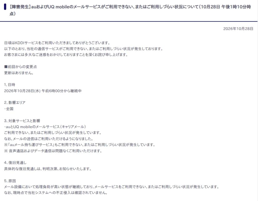 KDDIの告知『【障害発生】auおよびUQ mobileのメールサービスがご利用できない、またはご利用しづらい状況について（10月28日 午後1時10分時点）』。前回からの変更点は更新なし。日時は2026年10月28日(水)午前6時00分から継続中、影響エリアは全国、対象サービスはauとUQ mobileのメールサービス（キャリアメール）で、ご利用できない、またはご利用しづらい状況、なおメールの送信はご利用いただけるようになった、auメール持ち運びサービスも同様、音声通話とデータ通信は問題なく利用できる。復旧見通しは判明次第知らせる。原因はメール設備の処理負荷が高い状態の継続で、現時点で当社システムへの不正侵入は確認されていない