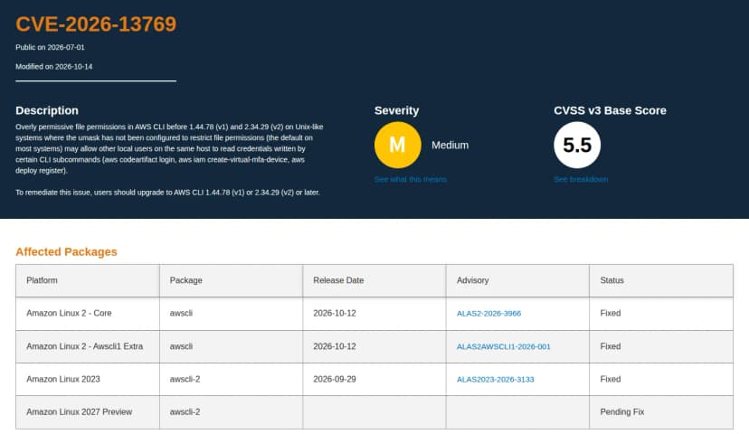 Amazon Linux Security CenterのCVE-2026-13769のページの上の部分。公開日は2026-07-01、更新日は2026-10-14。深刻度はMedium、CVSS v3の基本値は5.5。Affected Packagesの表に、Amazon Linux 2のCoreのawscliが2026-10-12にALAS2-2026-3966で修正済み、Amazon Linux 2のAwscli1 Extraのawscliが2026-10-12にALAS2AWSCLI1-2026-001で修正済み、Amazon Linux 2023のawscli-2が2026-09-29にALAS2023-2026-3133で修正済み、Amazon Linux 2027 Previewのawscli-2は修正待ち(Pending Fix)と並ぶ