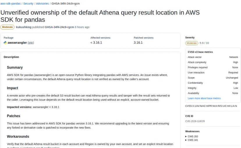 GitHubのaws/aws-sdk-pandasの勧告GHSA-34f4-24c9-rgcm。パッケージはawswrangler（pip）、影響する版は3.16.1より前、修正版は3.16.1。深刻度はModerateで5.9（CVSS 3.1、攻撃の経路はネットワーク、難しさは高、権限は不要、利用者の操作が必要、機密性は高、完全性は低）。要約・影響・修正・回避策の節があり、回避策は、各アカウントとリージョンの既定のAthenaの結果バケットが自社のアカウントのものかを確かめ、結果の置き場所を明示するかワークグループの設定を強制すること