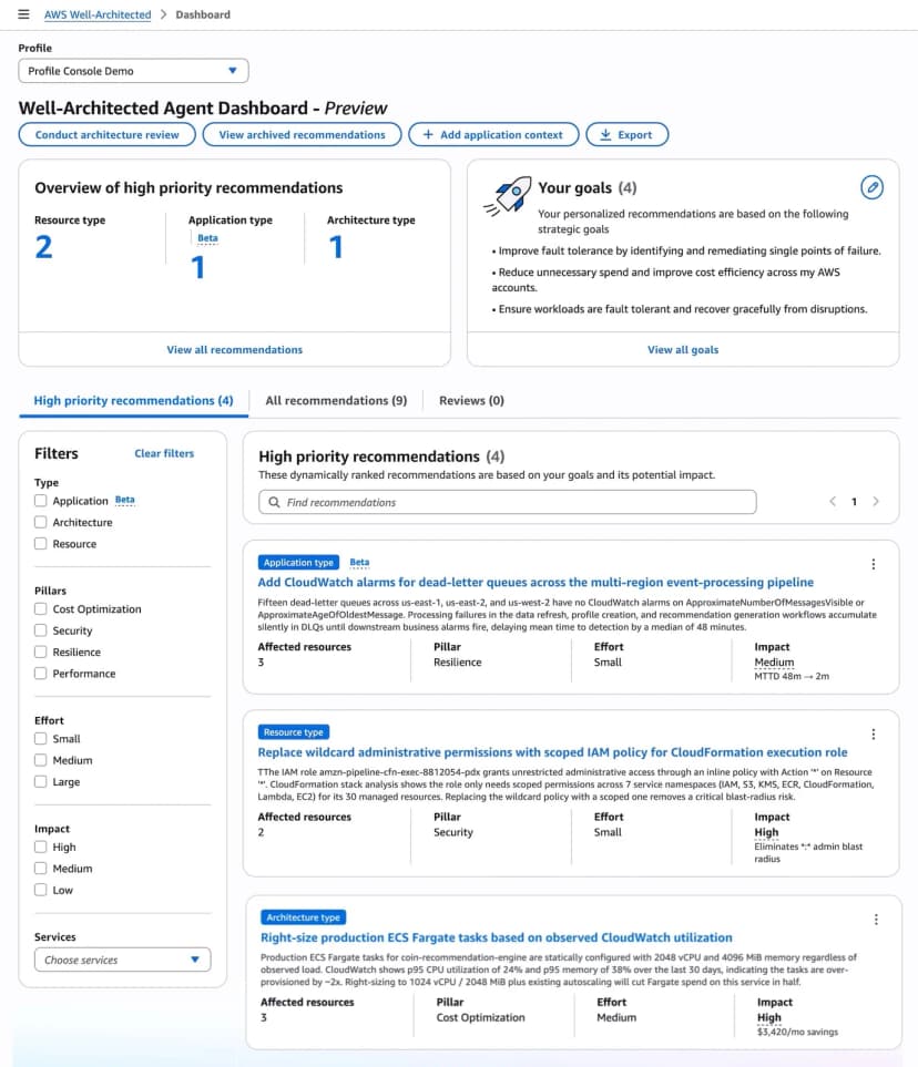 英語表示のWell-Architected Agentのダッシュボード。上部に種類ごとの優先度の高い推奨の数(リソース2、アプリケーション1、アーキテクチャ1)と、障害への強さやコスト効率に関する目標の一覧。下に推奨のカードが並び、デッドレターキューへのCloudWatchのアラームの追加(柱はResilience、手間Small、影響Medium)、CloudFormationの実行ロールの広すぎるIAM権限の絞り込み(Security、手間Small、影響High)、本番のECS Fargateのタスクの大きさの見直し(Cost Optimization、手間Medium、影響High、月3,420ドルの節約)が、影響を受ける資源の数とともに表示されている