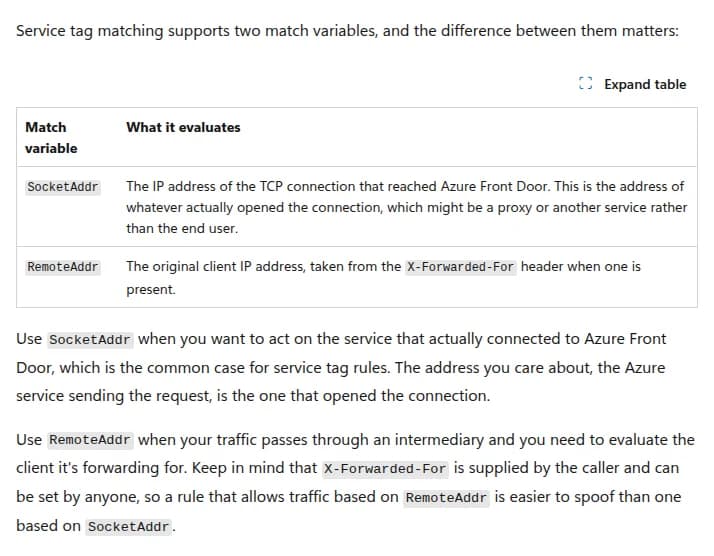 Microsoft Learnの説明(英語)。サービスタグの照合は2つの項目に対応し、SocketAddrはAzure Front Doorに届いたTCPの接続のIPアドレスで、実際に接続を開いたものの住所でありプロキシや別のサービスのこともあること、RemoteAddrはX-Forwarded-Forのヘッダーがあればそこから取った元の利用者のIPアドレスであること。サービスタグのルールでは、実際に接続したサービスを対象にするSocketAddrがふつうで、中継を通る通信で元の利用者を見たいときはRemoteAddrを使うが、X-Forwarded-Forは送る側が設定でき誰でも書けるため、RemoteAddrで許可するルールはSocketAddrより偽りやすい、と書く