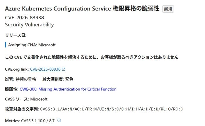 Microsoftのセキュリティ更新プログラム ガイドのCVE-2026-83938のページ。題はAzure Kubernetes Configuration Service 権限昇格の脆弱性で、新規の印がある。割り当てたCNAはMicrosoft。「この CVE で文書化された脆弱性を解決するために、お客様が取るべきアクションはありません」との記載。影響は特権の昇格、最大深刻度は緊急。脆弱性はCWE-306(重要な機能に認証が無い)。CVSS 3.1の値は10.0と8.7。