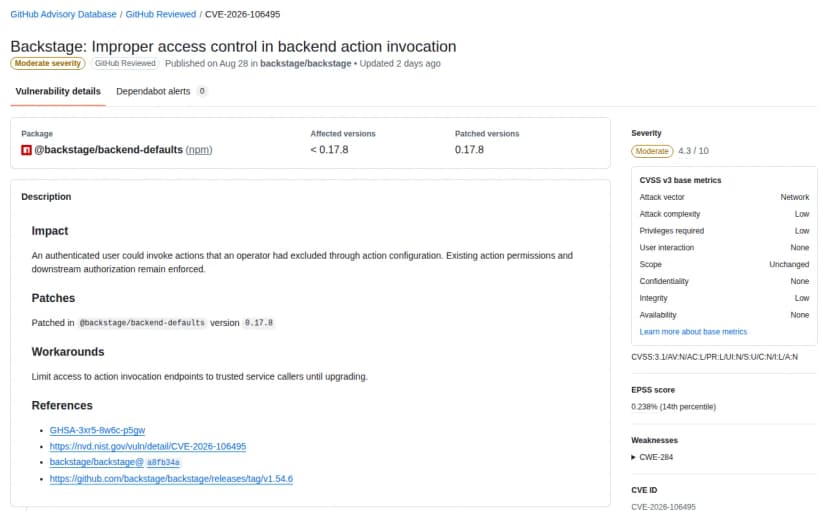 GitHub Advisory DatabaseのCVE-2026-106495のページの上の部分。題はBackstage: Improper access control in backend action invocation。Moderate severityとGitHub Reviewedの札があり、8月28日にbackstage/backstageで公開とある。パッケージの表では、@backstage/backend-defaults(npm)の影響する版が0.17.8より前、直した版が0.17.8。説明のImpactに、ログインした利用者が、管理者がアクションの設定で外したアクションを呼べたことと、アクションの権限とその先の認可は効いたままであることが書かれている。Patchesは0.17.8、Workaroundsは、上げるまでアクションの実行の窓口への接続を信頼できるサービスからの呼び出しに絞ること。右に深刻度Moderate 4.3/10と、CVSS v3の内訳(攻撃の経路はネットワーク、条件の複雑さは低、必要な権限は低、利用者の操作は不要、スコープは変更なし、機密性はなし、完全性は低、可用性はなし)、EPSS 0.238%、CWE-284が並ぶ