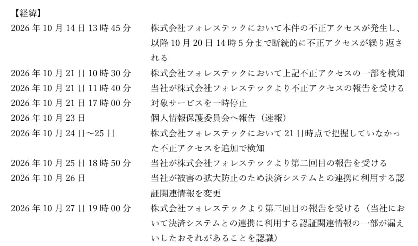 ベネフィット・ワンの公表の【経緯】の部分。2026年10月14日13時45分にフォレステックで不正アクセスが発生し、10月20日14時5分まで断続的に繰り返された。10月21日10時30分にフォレステックが一部を検知、11時40分にベネフィット・ワンが報告を受け、17時に対象サービスを一時停止。10月23日に個人情報保護委員会へ速報。10月24日〜25日にフォレステックが21日の時点で把握していなかった不正アクセスを追加で検知し、25日18時50分に2回目の報告。10月26日にベネフィット・ワンが決済システムとの連携に使う認証関連情報を変更。10月27日19時に3回目の報告を受け、認証関連情報の一部が漏えいしたおそれを認識