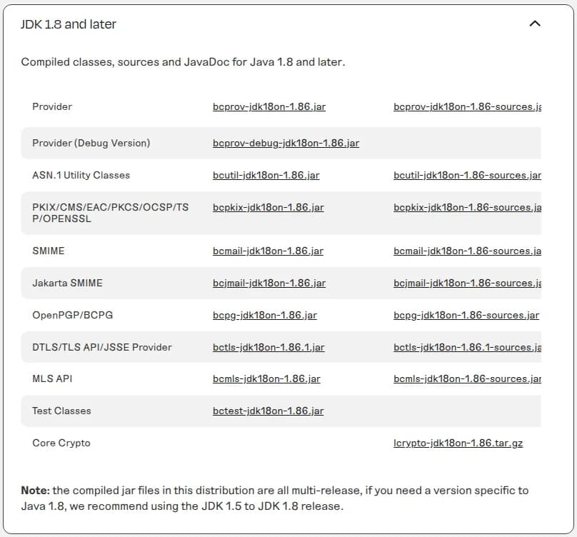bouncycastle.orgのBouncy Castle Javaの配布の頁で、JDK 1.8 and laterの欄を開いたところ。Providerはbcprov-jdk18on-1.86.jar、ASN.1 Utility Classesはbcutil-jdk18on-1.86.jar、PKIX/CMS/EAC/PKCS/OCSP/TSP/OPENSSLはbcpkix-jdk18on-1.86.jar、OpenPGP/BCPGはbcpg-jdk18on-1.86.jar、DTLS/TLS API/JSSE Providerはbctls-jdk18on-1.86.1.jar、MLS APIはbcmls-jdk18on-1.86.jarと、用途ごとにjarの名前が並ぶ