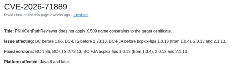 Bouncy Castleのbc-java WikiにあるCVE-2026-71889の頁。題はPKIXCertPathReviewerがX.509の名前の制約を末端の証明書に当てないこと。Issue affectingの欄にBC before 1.86、BC-LTS before 2.73.13、BC-FJA before bcpkix-fips 1.0.13、2.0.13、2.1.13。Fixed versionsの欄にBC 1.86、BC-LTS 2.73.13など。Platform affectedはJava 8 and later
