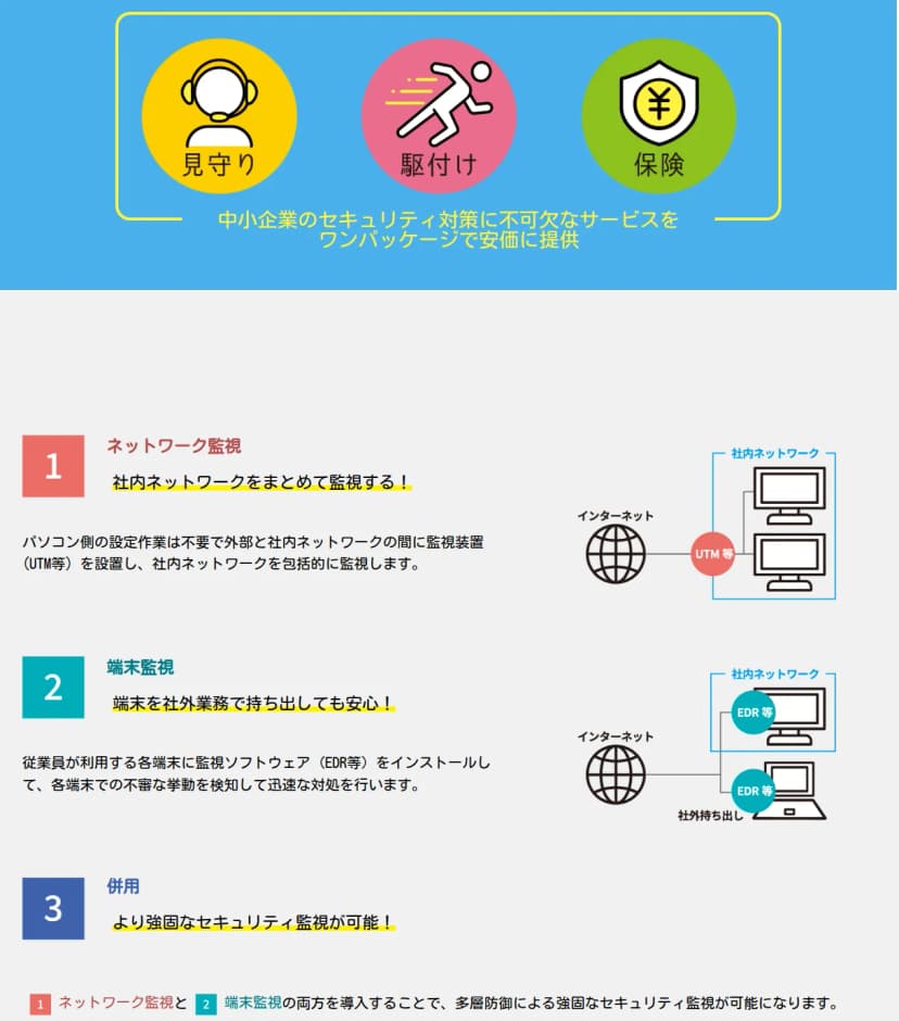 IPAのサイバーセキュリティお助け隊サービスのユーザー向けサイトの一部。見守り、駆付け、保険の3つの丸い絵の下に「中小企業のセキュリティ対策に不可欠なサービスをワンパッケージで安価に提供」とある。その下に監視の形が3つ。1 ネットワーク監視は、パソコン側の設定作業は不要で、外部と社内ネットワークの間に監視装置(UTM等)を置いて社内ネットワークを包括的に監視する。2 端末監視は、従業員が使う各端末に監視ソフトウェア(EDR等)を入れて不審な挙動を検知する。社外に持ち出した端末も監視できる。3 併用は、ネットワーク監視と端末監視の両方で多層防御による強固な監視ができる
