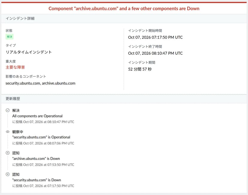 Canonical and Ubuntu Statusの障害のページ。題はComponent archive.ubuntu.com and a few other components are Down。重大度は主要な障害で、対象はsecurity.ubuntu.comとarchive.ubuntu.com。開始は10月7日19時17分50秒(UTC)、終了は20時10分47秒(UTC)、期間は52分57秒。更新履歴に、security 19時17分50秒とarchive 19時53分50秒のDown、security 20時7分6秒のOperational、20時10分47秒の解決が載っている