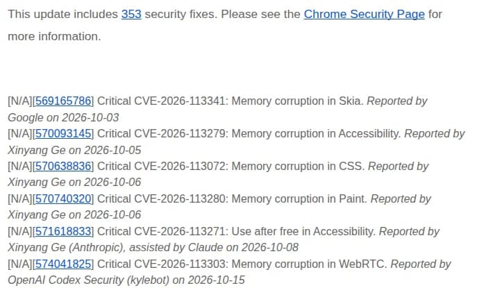 Chrome Releasesのブログの画面。This update includes 353 security fixesの一文と、Critical の6件の一覧(CVE-2026-113341 Skiaのメモリの破損、CVE-2026-113279 Accessibilityのメモリの破損、CVE-2026-113072 CSSのメモリの破損、CVE-2026-113280 Paintのメモリの破損、CVE-2026-113271 Accessibilityの解放後のメモリの利用、CVE-2026-113303 WebRTCのメモリの破損)と、続くHighの一覧の始まりが並ぶ