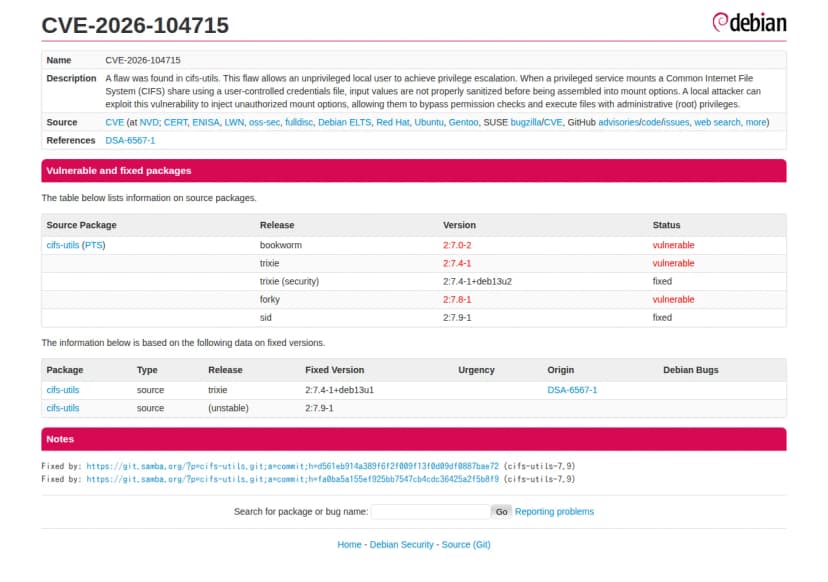 Debianのセキュリティトラッカーのページ『CVE-2026-104715』。説明として、cifs-utilsで権限のないローカルの利用者が権限昇格でき、権限のあるサービスが利用者の管理する資格情報のファイルでCIFSの共有をマウントするとき、値が十分にサニタイズされずにマウントのオプションに組み立てられ、許可されないオプションを差し込んでrootの権限でファイルを実行できると書かれている。表では、bookwormの2:7.0-2はvulnerable、trixieの2:7.4-1はvulnerable、trixie(security)の2:7.4-1+deb13u2はfixed、forkyの2:7.8-1はvulnerable、sidの2:7.9-1はfixed。修正はtrixieの2:7.4-1+deb13u1(DSA-6567-1)で、修正のコミットはcifs-utils-7.9に入っている
