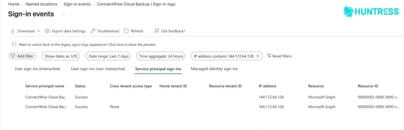 Microsoft Entra管理センターのサインインイベントの画面。サービス プリンシパルのサインインのタブで、IPアドレス144.172.64.128に絞り込むと、ConnectWise Cloud Backupのサインインが成功として2件並び、リソースはMicrosoft Graphと表示されている
