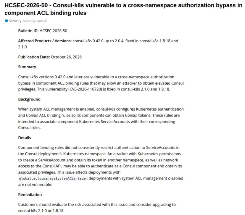 HashiCorpの勧告HCSEC-2026-50の画面（英語）。consul-k8sの名前空間をまたぐ認可のすり抜けの件で、対象はconsul-k8s 0.42.0から2.0.4、修正版は1.8.18と2.1.0、公表は2026年10月26日。ACLの自動管理を有効にすると、consul-k8sは部品がConsulのトークンを得るための認証とバインディングルールを作る。そのルールがConsulの名前空間に限られておらず、別の名前空間でサービスアカウントを作ってトークンを取れる攻撃者が、ConsulのAPIに届けば部品として認証され、その権限を得られるおそれがある。global.acls.manageSystemACLs=trueの環境が対象で、無効なら影響はない。対策は2.1.0か1.8.18への更新
