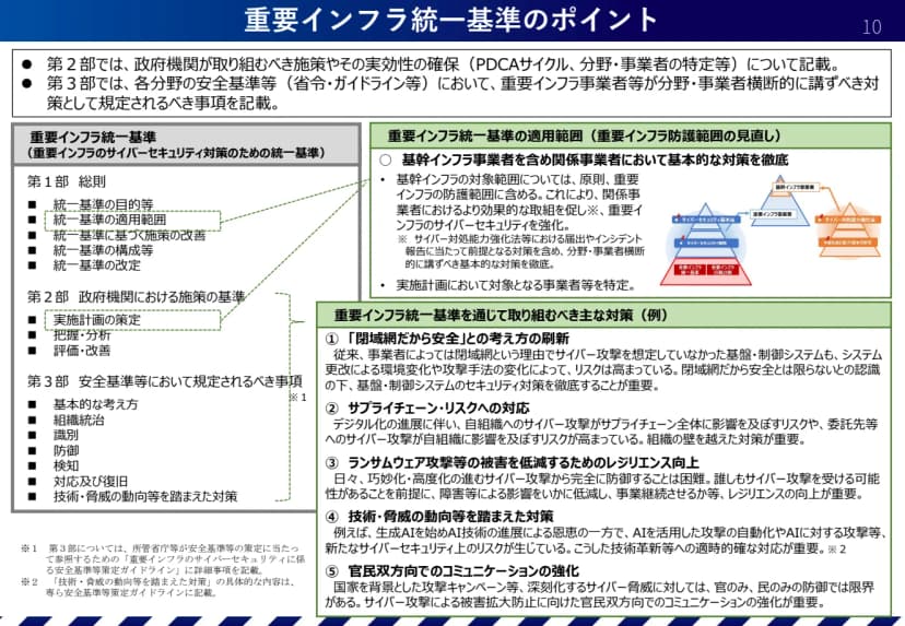 統一基準の構成(第1部総則、第2部政府機関の施策、第3部安全基準等で規定される事項)と、適用範囲の見直し、主な対策5つ(閉域網の刷新、サプライチェーン、レジリエンス、技術・脅威の動向、官民の双方向のコミュニケーション)を示した資料