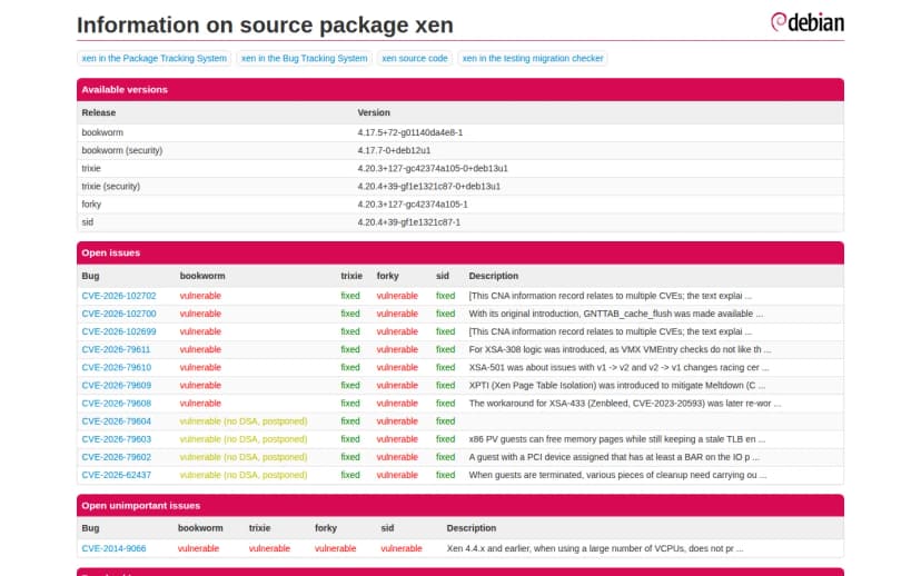 Debian Security Trackerのxenのページ。版の表では、bookworm(security)が4.17.7-0+deb12u1、trixie(security)が4.20.4+39-gf1e1321c87-0+deb13u1。未解決の一覧では、CVE-2026-102702からCVE-2026-62437までの11件が、trixieはfixed、bookwormはvulnerableで、うち4件はvulnerable (no DSA, postponed)と表示されている