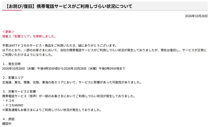 NTTドコモの重要なお知らせ『【お詫び/復旧】携帯電話サービスがご利用しづらい状況について』（2026年10月28日）。更新として、項番2の影響エリアを更新したとある。一部のお客さまで携帯電話サービスが使いにくい状況が発生していたが、現在は復旧したという。1の発生日時は2026年10月28日（水曜）午後4時30分頃から午後5時29分頃まで。2の影響エリアは北海道、東北、関東、北陸、東海の各エリアで、影響があった可能性がある。3の対象サービスと影響は、携帯電話サービス（音声）が一部のお客さまで使いにくい状況で、対象はドコモとドコモMVNO。緊急通報もお客さまにより使いにくい状況だった。4の原因は確認中