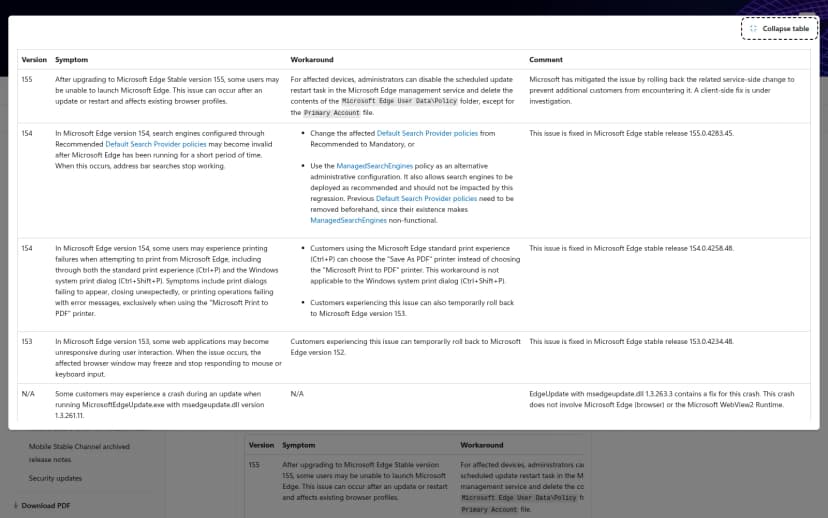 Microsoft Learnの『Microsoft Edge known issues』の表を広げた画面。列はVersion、Symptom、Workaround、Comment。先頭の行は版155で、症状は安定版155に上げたあと一部の利用者がEdgeを起動できなくなり、更新や再起動のあとに起きることがあり今あるプロファイルに影響すること。回避策は、管理者がMicrosoft Edge管理サービスで予定された更新の再起動のタスクを止め、Microsoft Edge User Data\Policyフォルダーの中身をPrimary Accountのファイルを除いて消せること。コメントは、Microsoftが関連するサービス側の変更を戻してほかの利用者に起きないようにし、端末側の修正を調べていること。その下に版154、153などの過去の項目が並ぶ