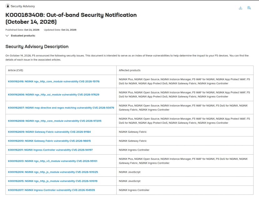 F5のMyF5の記事「K000163408: Out-of-band Security Notification (October 14, 2026)」の上の部分。公開日・更新日はどちらも2026年10月14日。説明文に、10月14日にF5が次のセキュリティの問題を公表したこと、この記事は影響を判断するための索引であることが書かれている。その下の表は、左の列に11件の記事(K000162416のCVE-2026-15176、K000162606のCVE-2026-97629、K000162607のCVE-2026-93479、K000162608のCVE-2026-97205、K000162609とK000162610のNGINX Gateway Fabric、K000162611とK000162617のNGINX Ingress Controller、K000162613のCVE-2026-95101、K000162614とK000162615のNGINX JavaScript)、右の列に対象の製品(NGINX Plus、NGINX Open Source、NGINX Instance Manager、F5 WAF for NGINX、F5 DoS for NGINX、NGINX Gateway Fabric、NGINX Ingress Controllerなど)が並ぶ