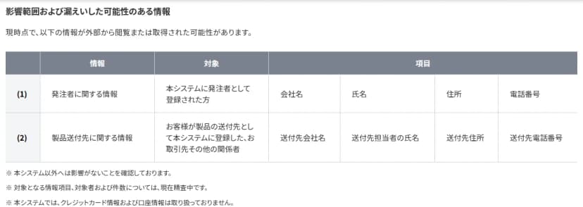 古河電工パワーシステムズのお知らせの「影響範囲および漏えいした可能性のある情報」の表。現時点で、外部から閲覧または取得された可能性がある情報として、(1)発注者に関する情報（本システムに発注者として登録された方の会社名、氏名、住所、電話番号）と、(2)製品送付先に関する情報（お客様が製品の送付先として本システムに登録した、お取引先その他の関係者の送付先会社名、送付先担当者の氏名、送付先住所、送付先電話番号）が並ぶ。表の下に、本システム以外へは影響がないことを確認、対象となる情報項目と対象者と件数は精査中、本システムではクレジットカード情報と口座情報は取り扱っていない、と書かれている