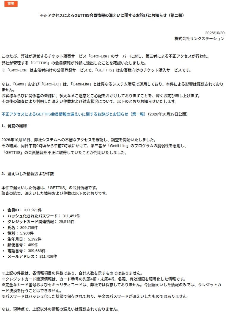 リンクステーションの2026年10月20日の第二報。主催者向けの公演登録サービスGettii-Liteのサーバーへの不正アクセスで、GETTIISの会員情報が流出。GettiiとGettii-ECは別のシステム環境で影響は確認されていない。10月18日午前0時ごろから午前7時ごろにかけて、Gettii-Liteのプログラムの脆弱性を悪用されGETTIISの会員情報を取得された。漏えいした件数は会員ID 317,971件、ハッシュ化されたパスワード 311,451件、クレジットカード関連情報 29,515件、氏名 309,759件、性別 5,900件、生年月日 5,192件、郵便番号 489件、電話番号 309,668件、メールアドレス 311,426件。件数は項目ごとで合計人数ではない。カード関連情報は番号の先頭4桁と末尾4桁、名義、有効期限を暗号化したもの