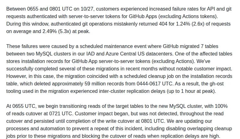 GitHubの状況ページの障害の報告。2026年10月27日6時55分から8時1分（協定世界時）まで、GitHub Appのサーバー間のトークン（Actionsのトークンを除く）で認証したAPIとgitの要求の失敗が増え、認証したgitの操作は平均1.24%（2.6倍）、最大2.49%（5.3倍）が誤って404を返したと書かれている。続けて、IADとAzure Central USのデータセンターの2つのMySQLのクラスターの間で7つの表を移す予定のメンテナンスが原因で、そのうち1つがGitHub Appのサーバー間のトークンのインストールの記録の表であること、同じ表で定期の片付けの処理が4時44分から6時17分に約5,900万件を消し、移行に使うgh-ostの複製が最大1時間遅れたこと、6時55分に読み取りの切り替えを始め7時21分に終え、影響は検知されないまま8時1分の書き込みの切り替えの完了まで続いたこと、重なる片付けの処理を止め、複製の遅れが大きいときは読み取りの切り替えを止める仕組みを入れることが書かれている