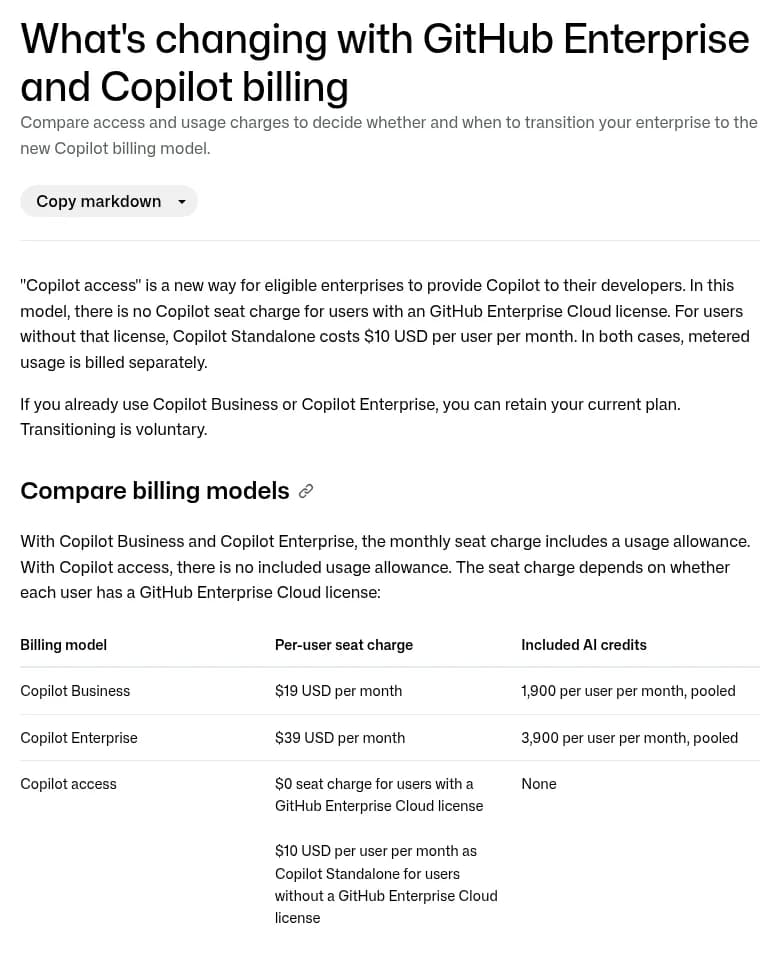 GitHub Docsのページ『What's changing with GitHub Enterprise and Copilot billing』の冒頭。Copilot accessは、GitHub Enterprise Cloudのライセンスを持つ利用者には席料がかからず、ライセンスの無い利用者はCopilot Standaloneとして1人月10ドル、どちらも使った分は別に請求されると説明。比べる表では、Copilot Businessが月19ドルで1人1,900のAIクレジット（共有）、Copilot Enterpriseが月39ドルで3,900、Copilot accessは0ドルまたは10ドルで含まれるクレジットはなし