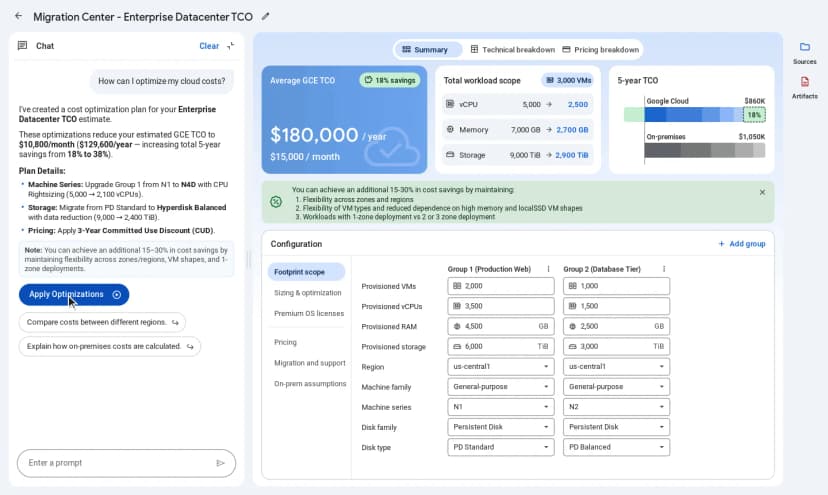 英語表示のMigration CenterのQuick TCO Estimatorの画面。左のチャット欄で「How can I optimize my cloud costs?」と尋ねると、機械の種類をN1からN4Dへ、ディスクをHyperdisk Balancedへ変え、3年の確約利用割引を使う案が示され、「Apply Optimizations」のボタンがある。右には平均のTCOが年18万ドル(月1万5,000ドル)で18%の節約、仮想マシン3,000台の規模、5年のTCOのGoogle Cloudとオンプレミスの比較、本番のWebとデータベースの2つのグループの台数・CPU・メモリ・リージョン(us-central1)などの設定が並ぶ