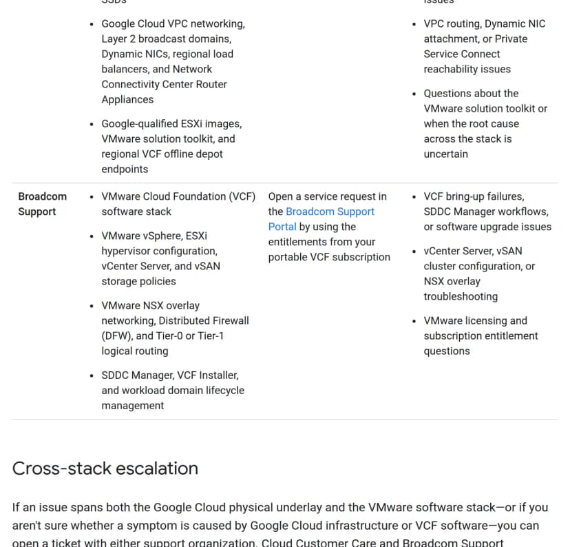 Google Cloudの文書Get supportの表。Cloud Customer Careの範囲は、Compute Engineのz3-highmem-192-highlssd-metalのベアメタルとローカルのNVMe SSD、VPCのネットワークやロードバランサー、Googleが検証したESXiのイメージとツールキットで、機材の故障やホストの保守、原因が分からないときに問い合わせる。Broadcom Supportの範囲は、VMware Cloud Foundationのソフト、vSphere、ESXiの設定、vCenter Server、vSAN、NSX、SDDC Managerなどで、持ち込んだVCFのサブスクリプションの権利を使ってBroadcomのサポートポータルから問い合わせ、VCFの導入の失敗や更新の不具合、ライセンスの質問を受け付ける