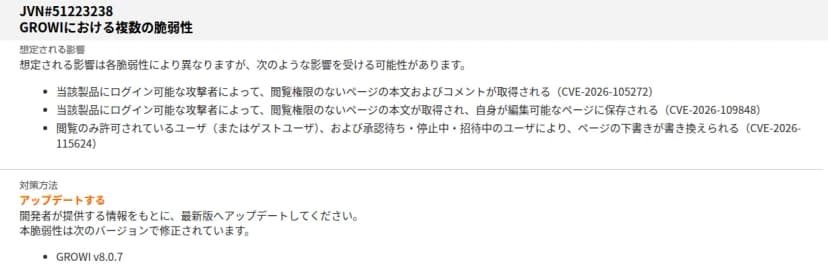 JVNのページ『JVN#51223238 GROWIにおける複数の脆弱性』の想定される影響と対策方法。ログイン可能な攻撃者によって閲覧権限のないページの本文とコメントが取得される（CVE-2026-105272）、閲覧権限のないページの本文が取得され自身が編集可能なページに保存される（CVE-2026-109848）、閲覧のみ許可されているユーザ（またはゲストユーザ）と承認待ち・停止中・招待中のユーザによりページの下書きが書き換えられる（CVE-2026-115624）。対策はアップデートで、GROWI v8.0.7で修正されている