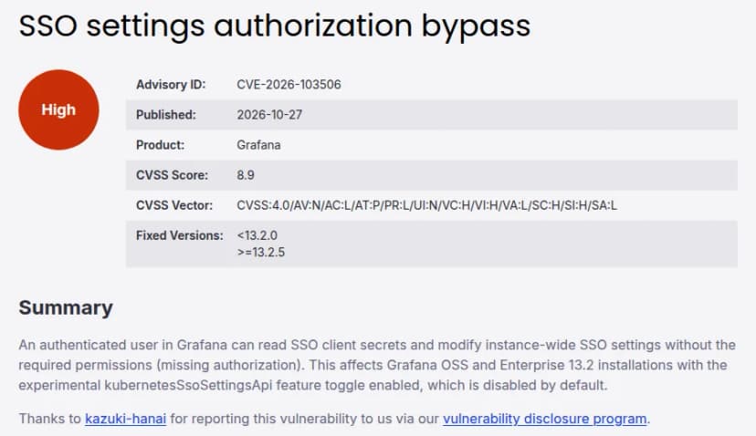 Grafana Labsの勧告『SSO settings authorization bypass』。Advisory ID CVE-2026-103506、公表2026-10-27、製品Grafana、CVSS 8.9（CVSS 4.0）、修正版は13.2.0より前（対象外）と13.2.5以上。概要は、ログインした利用者が必要な権限なしにSSOのクライアントシークレットを読み、インスタンス全体のSSOの設定を変えられる。既定で無効の実験的な機能の切り替えkubernetesSsoSettingsApiを有効にしたGrafana OSSとEnterpriseの13.2が対象