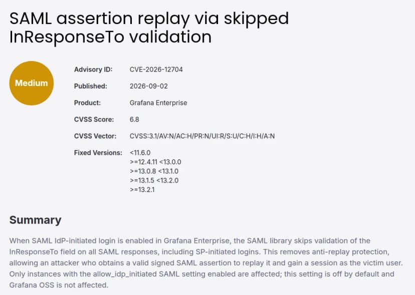 SAML assertion replay via skipped InResponseTo validation。Advisory ID CVE-2026-12704、公表2026-09-02、Grafana Enterprise、CVSS 6.8、修正版12.4.11・13.0.8・13.1.5・13.2.1以上、Summary