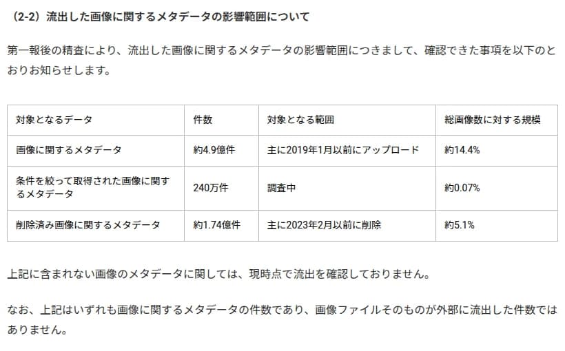 Helpfeelの第二報の画面。画像に関するメタデータ約4.9億件、240万件、約1.74億件の3区分を、対象範囲と総画像数に対する規模とともに並べた表
