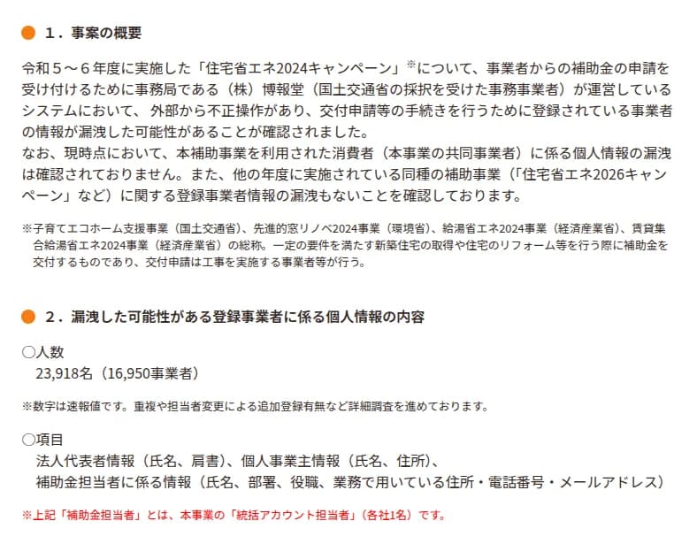 住宅省エネ2024キャンペーンの事務局のお知らせ。1 事案の概要: 令和5〜6年度に実施したキャンペーンで、事務局の博報堂が運営する補助金の申請のシステムに外部から不正な操作があり、登録事業者の情報が漏えいした可能性がある。消費者の個人情報と、2026キャンペーンなどほかの年度の事業者情報の漏えいは確認されていない。2 対象は2万3918名(1万6950事業者)の速報値。項目は法人代表者の氏名と肩書、個人事業主の氏名と住所、補助金担当者の氏名・部署・役職・業務用の住所・電話番号・メールアドレス。