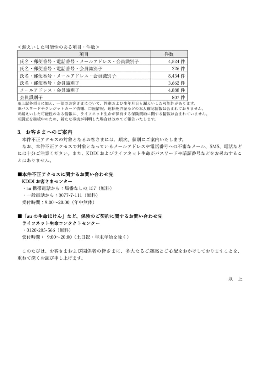 KDDIとライフネット生命の発表資料の2ページ目。漏えいした可能性のある項目・件数の表は、氏名・郵便番号・電話番号・メールアドレス・会員識別子4,524件、氏名・郵便番号・電話番号・会員識別子226件、氏名・郵便番号・メールアドレス・会員識別子8,434件、氏名・郵便番号・会員識別子3,662件、メールアドレス・会員識別子4,888件、会員識別子807件。下に注記4行があり、1行目に、一部のお客さまは性別および生年月日も漏えいした可能性があるとある。続けて、お客さまへのご案内、KDDIお客さまセンターとライフネット生命コンタクトセンターの問い合わせ先。