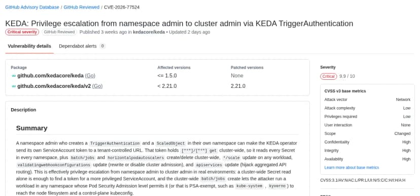 GitHub Advisory DatabaseのCVE-2026-77524のページの上の部分。題はKEDA: Privilege escalation from namespace admin to cluster admin via KEDA TriggerAuthentication。Critical severityとGitHub Reviewedの札があり、kedacore/kedaで公開とある。パッケージの表では、github.com/kedacore/kedaは影響する版が1.5.0以下で直した版はNone、github.com/kedacore/keda/v2は2.21.0より前が影響し、直した版は2.21.0。右に深刻度Critical 9.9/10と、CVSS v3の内訳(攻撃の経路はネットワーク、条件の複雑さは低、必要な権限は低、利用者の操作は不要、スコープは変更、機密性・完全性・可用性はすべて高)。下に要約(Summary)の最初の段落があり、名前空間の管理者がオペレーターのトークンを外へ送らせられることと、そのトークンでできることが書かれている
