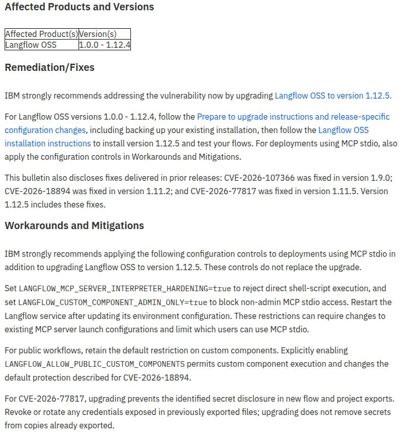 IBMのセキュリティ情報の画面。Affected Products and VersionsにLangflow OSS 1.0.0 - 1.12.4。Remediation/Fixesに、1.12.5へ上げることを強く勧めること、CVE-2026-107366は1.9.0、CVE-2026-18894は1.11.2、CVE-2026-77817は1.11.5で直り、1.12.5に含まれること。Workarounds and Mitigationsに、MCP stdioを使う環境でLANGFLOW_MCP_SERVER_INTERPRETER_HARDENING=trueとLANGFLOW_CUSTOM_COMPONENT_ADMIN_ONLY=trueを設定すること、公開のワークフローではカスタム部品の制限を初期設定のままにすること、過去に書き出したファイルの認証情報を取り替えることが英語で書かれている