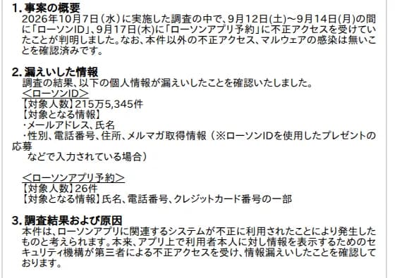 ローソンのお詫びの本文。事案の概要として、2026年10月7日の調査で9月12日から14日にローソンID、9月17日にローソンアプリ予約へ不正アクセスを受けたと判明、本件以外の不正アクセスやマルウェア感染は無いと確認したと書く。漏えいした情報は、ローソンIDが215万5,345件でメールアドレス・氏名・性別・電話番号・住所・メルマガ取得情報、ローソンアプリ予約が26件で氏名・電話番号・クレジットカード番号の一部とある。調査結果および原因として、ローソンアプリに関連するシステムが不正に利用され、本来アプリ上で利用者本人に情報を表示するためのセキュリティ機構が第三者の不正アクセスを受け情報漏えいしたと書く