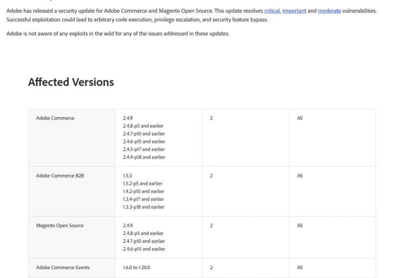 Adobeのセキュリティのお知らせAPSB26-73の一部。Adobe CommerceとMagento Open Sourceのセキュリティの更新を出し、重大、重要、中程度の脆弱性を直したこと、悪用されると任意のコードの実行、権限の昇格、セキュリティ機能の回避につながること、これらの更新で直した問題が実際に悪用されたことはAdobeは把握していない、と書かれている。下の対象の版の表は、Adobe Commerceが2.4.9、2.4.8-p5以前、2.4.7-p10以前、2.4.6-p15以前、2.4.5-p17以前、2.4.4-p18以前、Adobe Commerce B2Bが1.5.3、1.5.2-p5以前、1.4.2-p10以前、1.3.4-p17以前、1.3.3-p18以前、Magento Open Sourceが2.4.9、2.4.8-p5以前、2.4.7-p10以前、2.4.6-p15以前、Adobe Commerce Eventsが1.6.0から1.20.0で、優先度はどれも2