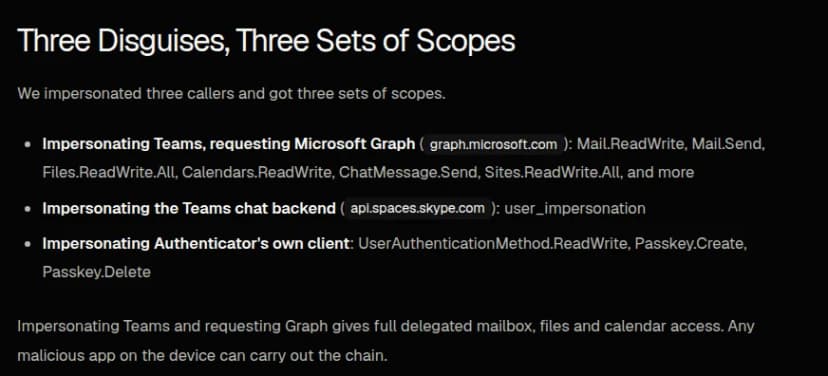 Enclaveのブログの節『Three Disguises, Three Sets of Scopes』（英語）。Teamsになりすましてgraph.microsoft.comを要求するとMail.ReadWrite、Mail.Send、Files.ReadWrite.All、Calendars.ReadWrite、ChatMessage.Send、Sites.ReadWrite.Allなど。Teamsのチャットの裏側api.spaces.skype.comになりすますとuser_impersonation。Authenticator自身になりすますとUserAuthenticationMethod.ReadWrite、Passkey.Create、Passkey.Delete。最後に、Teamsになりすましてgraphを要求すればメール、ファイル、予定表に代理でフルにアクセスでき、端末の悪意のあるアプリなら誰でもこの手順を実行できる、とある