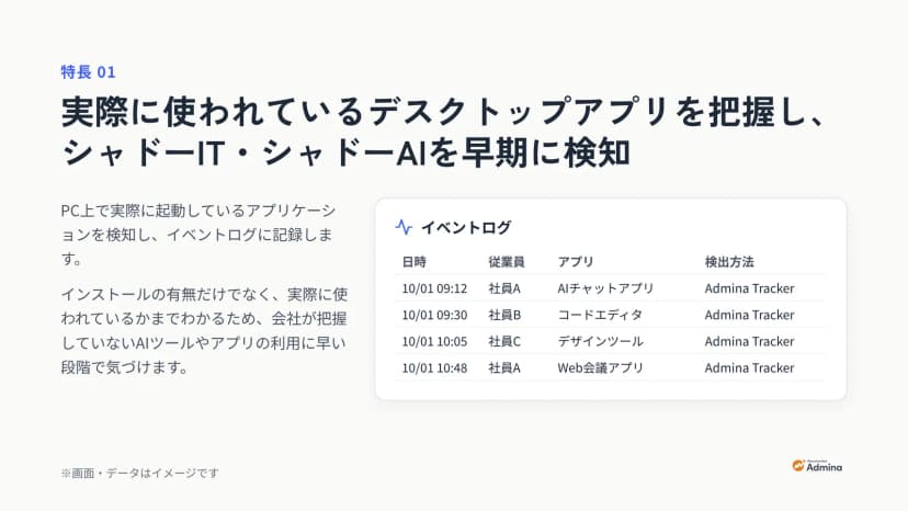 マネーフォワードiの発表の画像。特長01として、実際に使われているデスクトップアプリを把握し、シャドーIT・シャドーAIを早期に検知すると書き、日時・従業員・アプリ・検出方法の列があるイベントログの画面の例を示す。画面とデータはイメージと注記がある