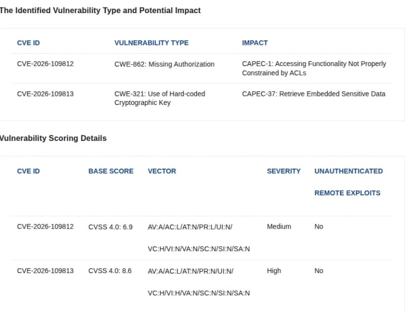 Moxaの勧告のページの表。CVE-2026-109812は認可の漏れ(CVSS 4.0で6.9、中)、CVE-2026-109813は埋め込まれた暗号鍵(CVSS 4.0で8.6、高)で、どちらも認証なしで遠隔から攻撃できるものではないと書かれている