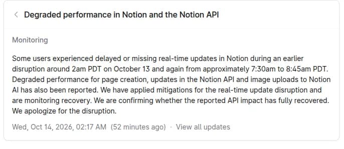 Notionの公式ステータスページのインシデント『Degraded performance in Notion and the Notion API』。状態はMonitoring。一部ユーザーが米太平洋時間10月13日の約2amと約7:30〜8:45amにリアルタイム更新の遅延・欠落を経験、ページ作成・Notion APIの更新・Notion AIへの画像アップロードの性能低下も報告された、緩和策を適用し回復を監視中、APIの影響が完全回復したか確認中、と英語で記載。更新日時はWed, Oct 14, 2026, 02:17 AM