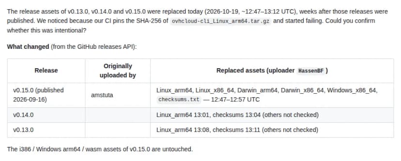 GitHubのovh/ovhcloud-cliのIssue #300の本文(英語)。0.13.0、0.14.0、0.15.0の配布物が、公開から数週間後の2026年10月19日の協定世界時12時47分ごろから13時12分ごろに差し替えられ、CIでovhcloud-cli_Linux_arm64.tar.gzのSHA-256を固定していたため気づいた、と書く。表では、0.15.0(9月16日公開・もとの公開者はamstuta)のLinux arm64・Linux x86_64・Darwin arm64・Darwin x86_64・Windows x86_64とchecksums.txtが12時47分から57分に、0.14.0のLinux arm64が13時01分・checksumsが13時04分に、0.13.0のLinux arm64が13時08分・checksumsが13時11分に、別のアカウントにより差し替えられたとし、0.15.0のi386・Windows arm64・wasmは触られていない、とある