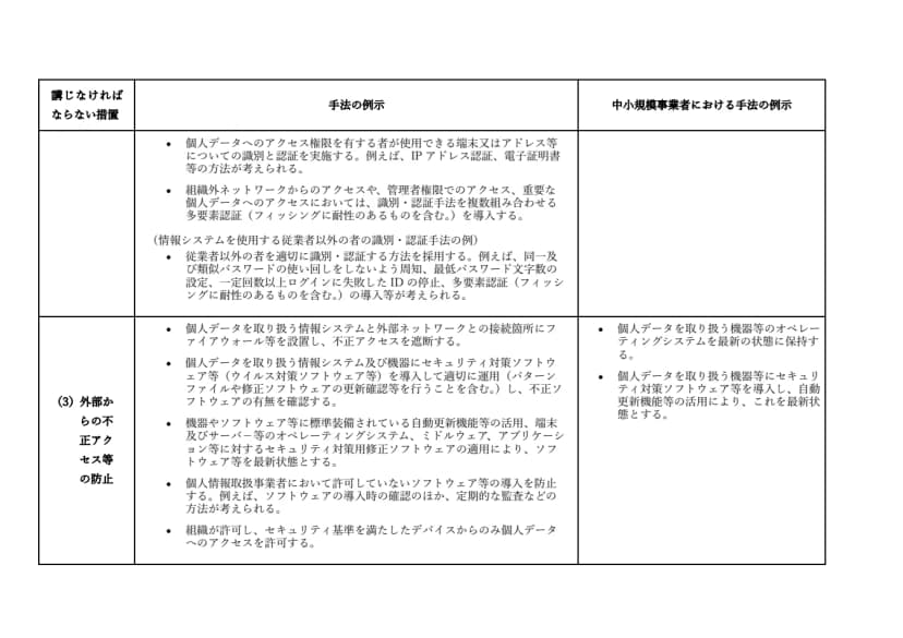 個人情報保護委員会の注意喚起PDFの別紙の表。左から、講じなければならない措置、手法の例示、中小規模事業者における手法の例示の3列。多要素認証の導入と、ファイアウォールやセキュリティ対策ソフトの運用などの例が並ぶ