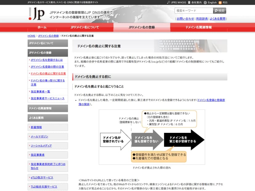 JPRSのページの画面。ドメイン名が登録されている、誰も登録できない、第三者が登録できる、の3段階の矢印の図