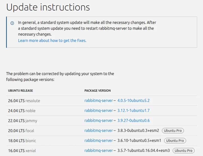 UbuntuのセキュリティノートUSN-8933-1のUpdate instructionsの部分。通常のシステムの更新のあとにrabbitmq-serverの再起動が要るという注意と、26.04 LTSは4.0.5-10ubuntu5.2、24.04 LTSは3.12.1-1ubuntu1.7、22.04 LTSは3.9.27-0ubuntu0.6、20.04・18.04・16.04はUbuntu Proで直った版が出ていることを示す表