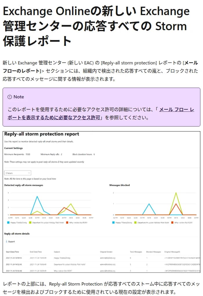 Microsoft Learnの画面。題はExchange Onlineの新しいExchange管理センターの応答すべてのStorm保護レポート。メール フローのレポートに、検出された全員への返信の嵐とブロックされたメッセージが表示されるという説明と、レポートの画面の例(今の設定、検出されたメッセージとブロックされたメッセージのグラフ、嵐の詳細の表)