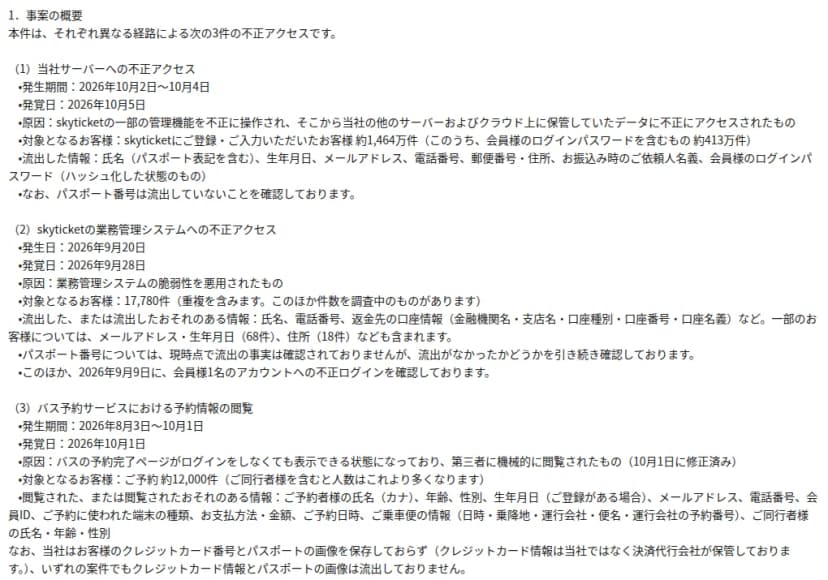 skyticketのお知らせ『1. 事案の概要』。(1)当社サーバーへの不正アクセス 2026年10月2日〜4日・発覚10月5日・約1,464万件(うちログインパスワードを含むもの約413万件)。(2)業務管理システム 9月20日・発覚9月28日・17,780件(重複を含む)・9月9日に会員1名のアカウントへの不正ログイン。(3)バス予約 8月3日〜10月1日・約12,000件。クレジットカード情報とパスポートの画像は流出していない