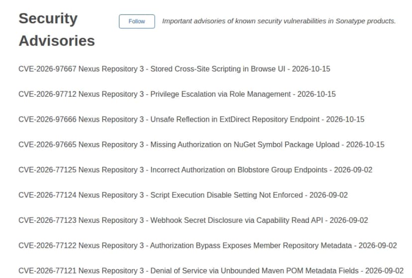Sonatype SupportのSecurity Advisoriesのページの上の部分。上から、CVE-2026-97667のBrowse UIのstored XSS、CVE-2026-97712のロールの管理による権限昇格、CVE-2026-97666のExtDirectの窓口のUnsafe Reflection、CVE-2026-97665のNuGetのシンボルパッケージのアップロードの認可の欠如が並び、どれも2026-10-15付け。その下に、2026-09-02付けのCVE-2026-77125からCVE-2026-77121までの5件が並ぶ